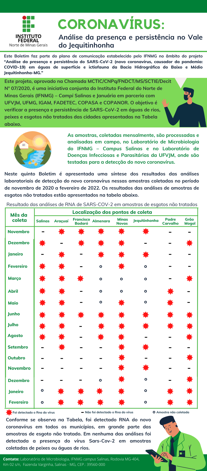 Prefeitura Municipal de São João Nepomuceno - Atualização dos números  Corona vírus (COVID-19) Dia 19 de ABRIL de 2022